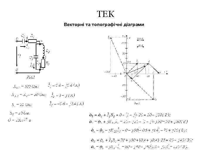 ТЕК Векторні та топографічні діаграми 