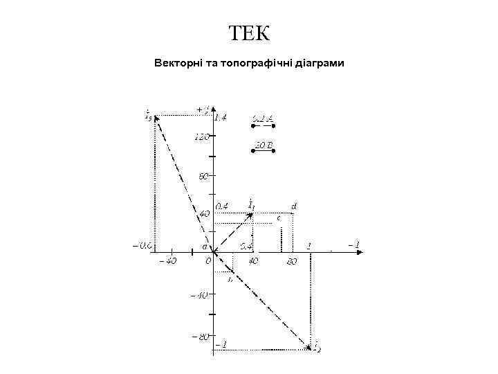 ТЕК Векторні та топографічні діаграми 