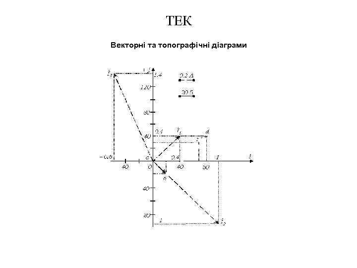 ТЕК Векторні та топографічні діаграми 