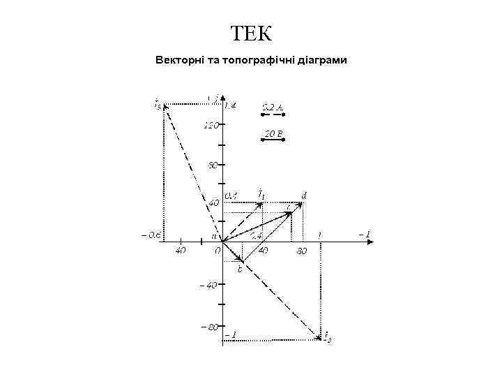 ТЕК Векторні та топографічні діаграми 