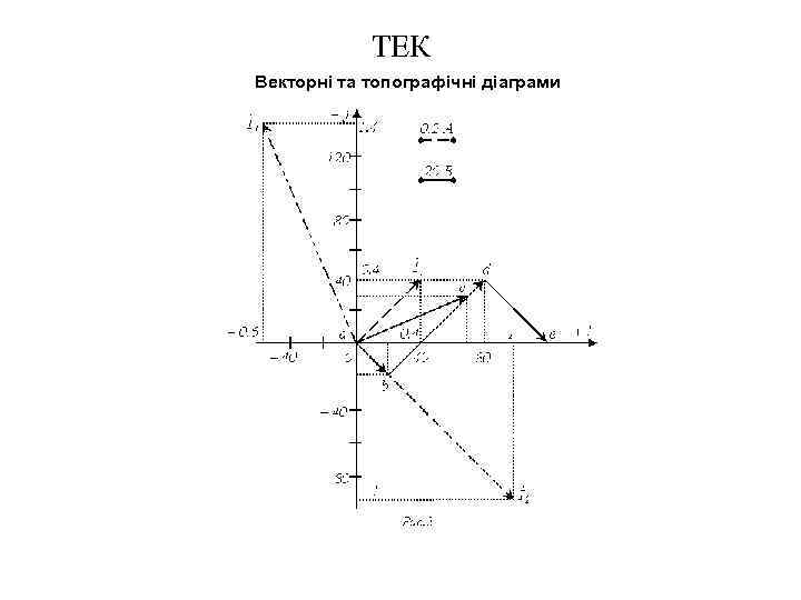 ТЕК Векторні та топографічні діаграми 