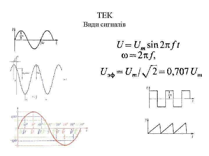 ТЕК Види сигналів 
