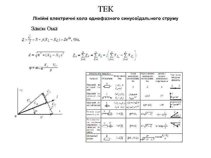 ТЕК Лінійні електричні кола однофазного синусоїдального струму Закон Ома 