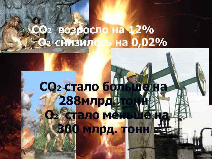 CO 2 возросло на 12% O 2 снизилось на 0, 02% CO 2 стало