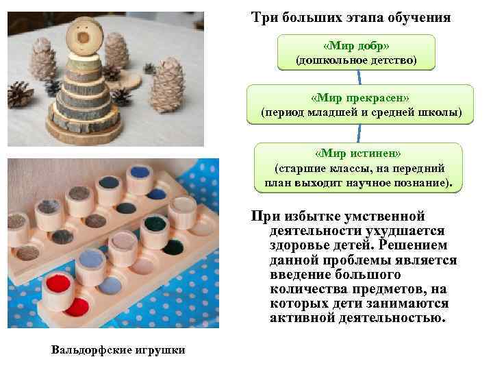 Три больших этапа обучения «Мир добр» (дошкольное детство) «Мир прекрасен» (период младшей и средней