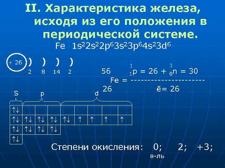 Железо электронная схема