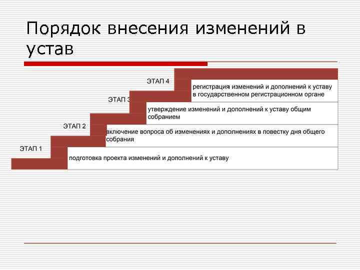 Порядок внесения изменений в устав 