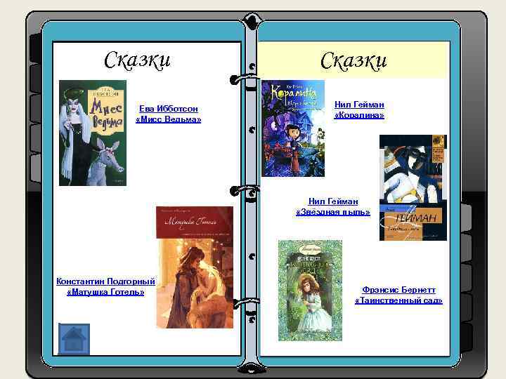 Сказки Ева Ибботсон «Мисс Ведьма» Сказки 1. h ttps: //www. google. ru/search? q= %D