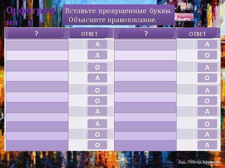 Орфограф ия ? выр___щенный неср___вненный возл___жить обм___кнули пром___каемый р___сток з___рницы на р___внине пром___кашка тв___рение