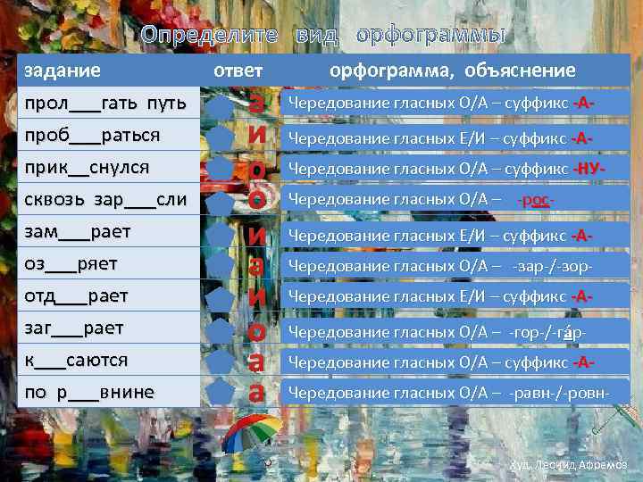 Определите вид орфограммы задание прол___гать путь проб___раться прик__снулся сквозь зар___сли зам___рает оз___ряет отд___рает заг___рает