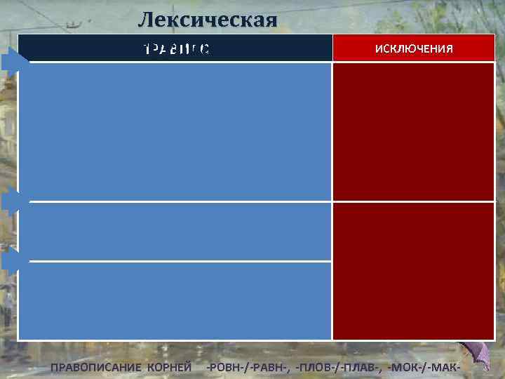 Лексическая группа ПРАВИЛО -ровн- – -равный – одинаковый, наравне ровный – гладкий, прямой О