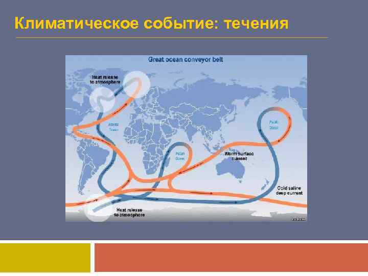 Климатическое событие: течения 