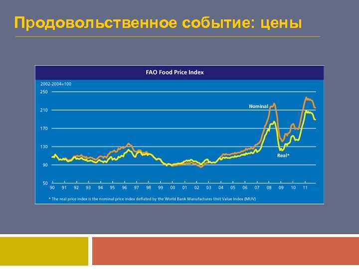 Продовольственное событие: цены 