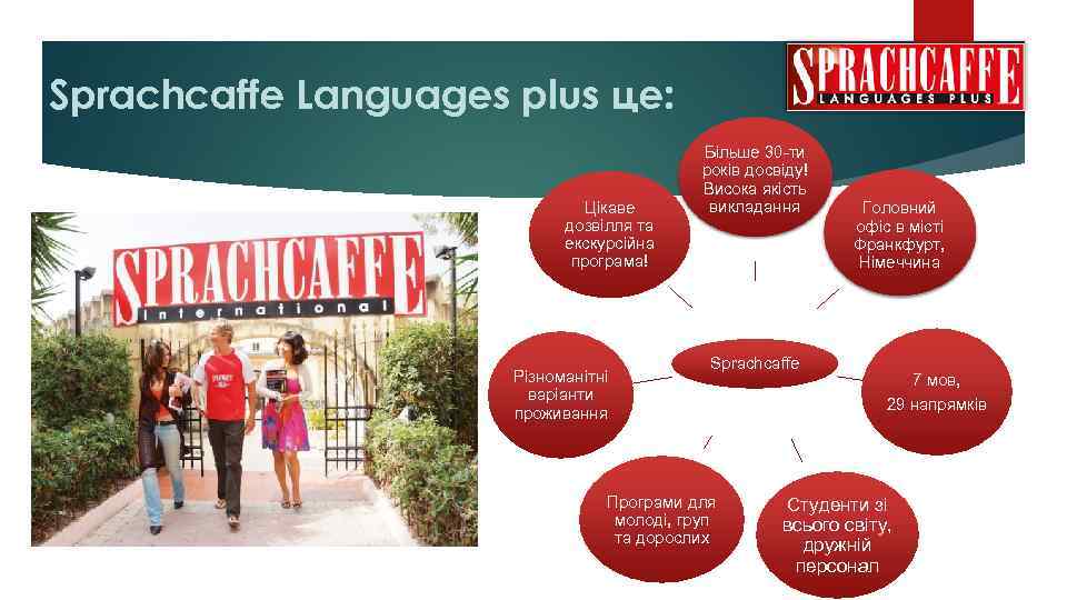 Sprachcaffe Languages plus це: Цікаве дозвілля та екскурсійна програма! Різноманітні варіанти проживання Більше 30