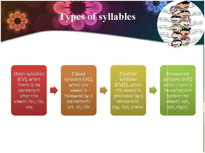 Types of syllables Open syllables (CV), when there is no consonant after the vowel: