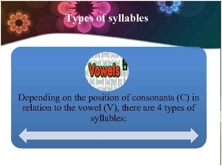 Types of syllables Depending on the position of consonants (C) in relation to the