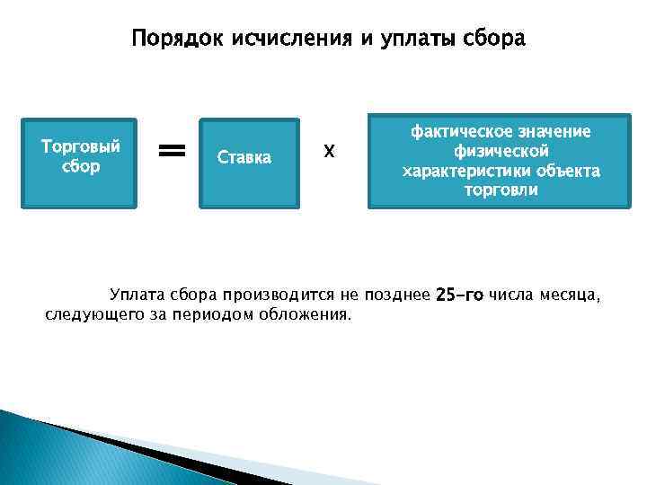 Порядок исчисления и уплаты сбора Торговый сбор = Ставка Х фактическое значение физической характеристики