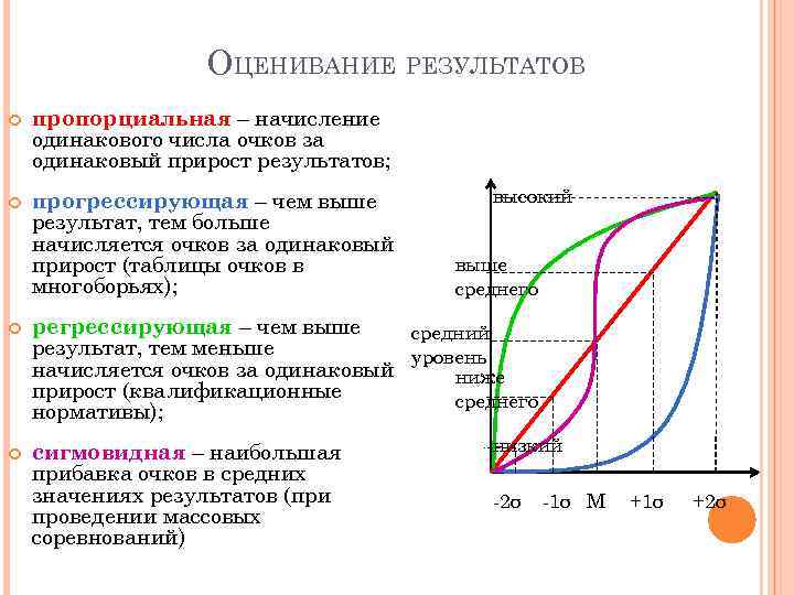 ОЦЕНИВАНИЕ РЕЗУЛЬТАТОВ пропорциальная – начисление одинакового числа очков за одинаковый прирост результатов; прогрессирующая –