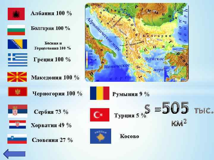 Страны расположенные на полуостровах