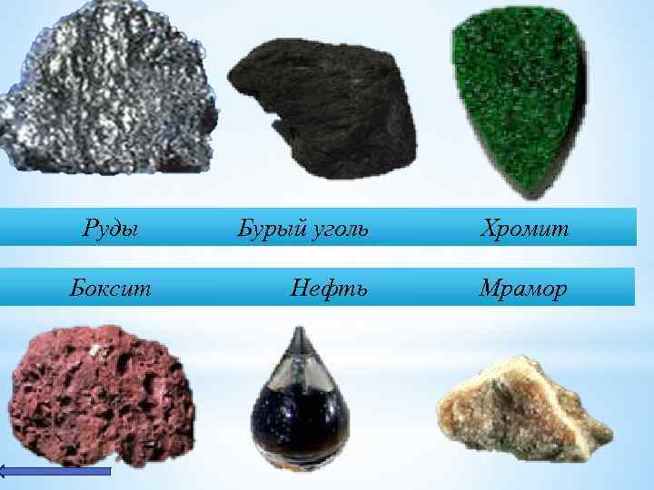 Руды Боксит Бурый уголь Хромит Нефть Мрамор 