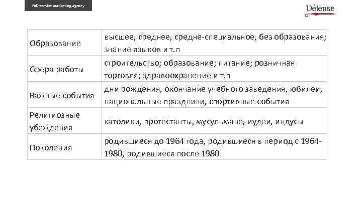 full-service marketing agency Образование высшее, средне-специальное, без образования; знание языков и т. п Сфера