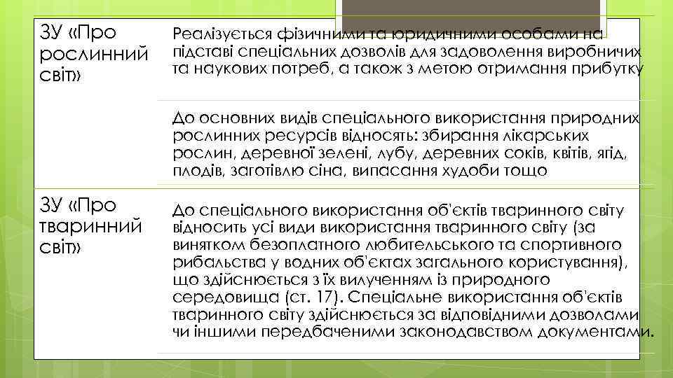 ЗУ «Про рослинний світ» Реалізується фізичними та юридичними особами на підставі спеціальних дозволів для