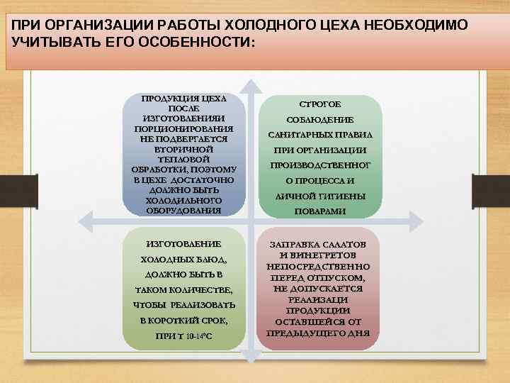 ПРИ ОРГАНИЗАЦИИ РАБОТЫ ХОЛОДНОГО ЦЕХА НЕОБХОДИМО УЧИТЫВАТЬ ЕГО ОСОБЕННОСТИ: ПРОДУКЦИЯ ЦЕХА ПОСЛЕ ИЗГОТОВЛЕНИЯИ ПОРЦИОНИРОВАНИЯ