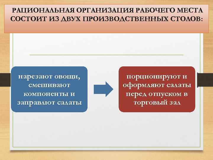 РАЦИОНАЛЬНАЯ ОРГАНИЗАЦИЯ РАБОЧЕГО МЕСТА СОСТОИТ ИЗ ДВУХ ПРОИЗВОДСТВЕННЫХ СТОЛОВ: нарезают овощи, смешивают компоненты и