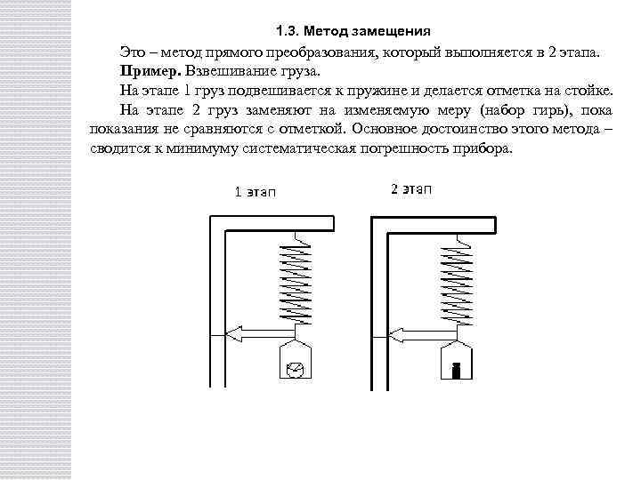 1. 3. Метод замещения Это – метод прямого преобразования, который выполняется в 2 этапа.