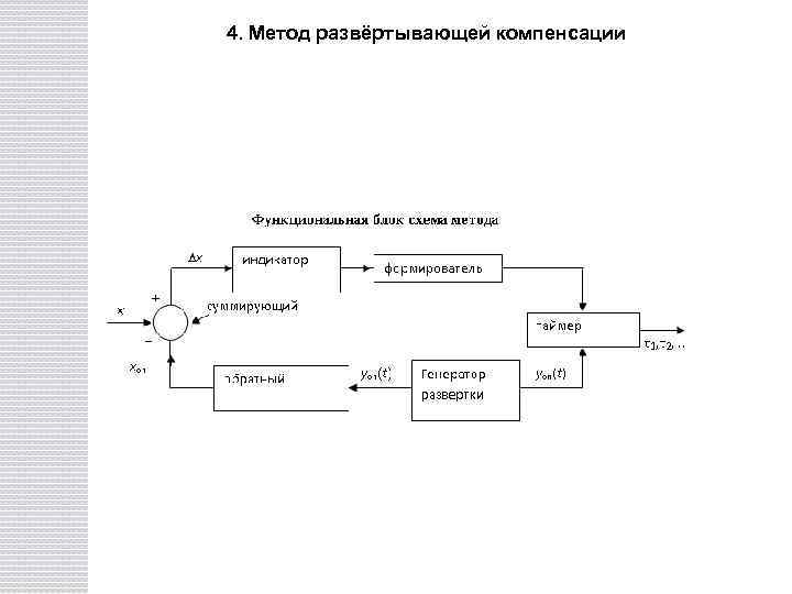 4. Метод развёртывающей компенсации 