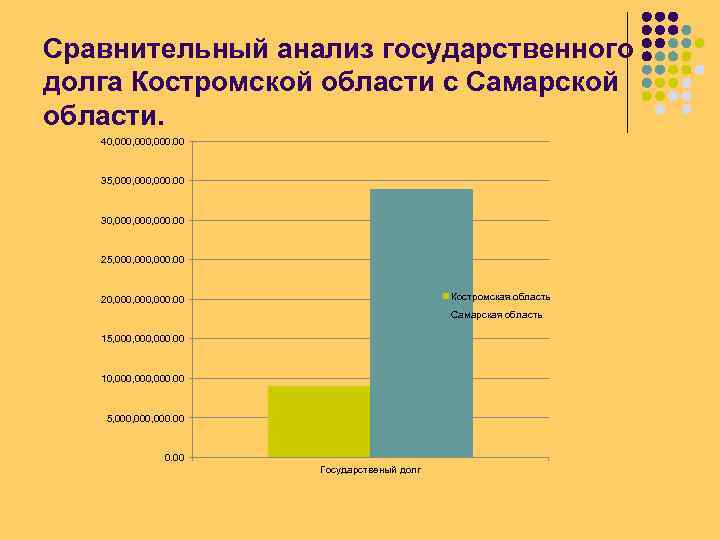 Сложный план государственный долг