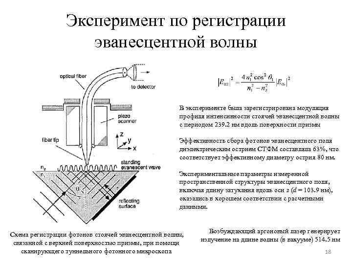 Эксперимент по регистрации эванесцентной волны В эксперименте была зарегистрирована модуляция профиля интенсивности стоячей эванесцентной