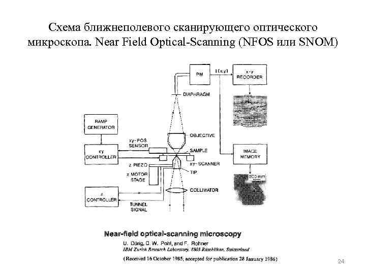 Схема ближнеполевого сканирующего оптического микроскопа. Near Field Optical-Scanning (NFOS или SNOM) 24 