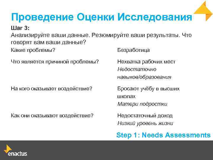 Проведение Оценки Исследования Шаг 3: Анализируйте ваши данные. Резюмируйте ваши результаты. Что говорят вам