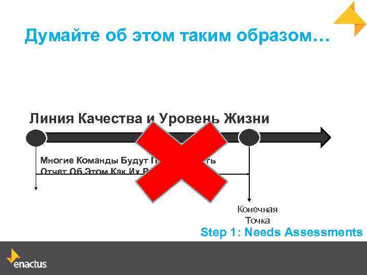 Думайте об этом таким образом… Линия Качества и Уровень Жизни Многие Команды Будут Представлять