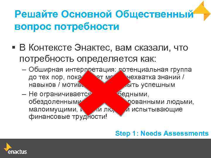 Решайте Основной Общественный вопрос потребности § В Контексте Энактес, вам сказали, что потребность определяется