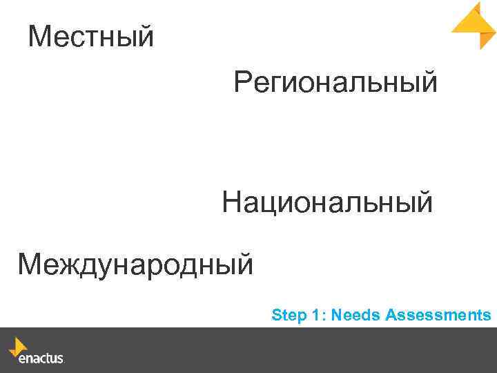 Местный Региональный Национальный Международный Step 1: Needs Assessments 
