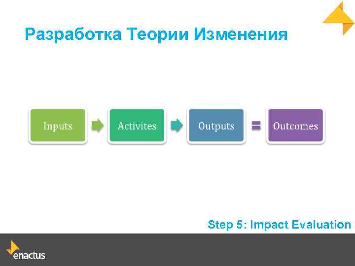 Разработка Теории Изменения Step 5: Impact Evaluation 