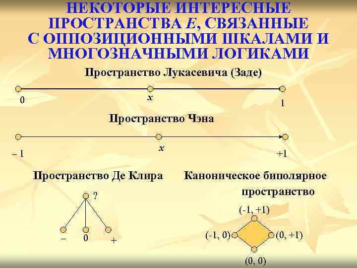 НЕКОТОРЫЕ ИНТЕРЕСНЫЕ ПРОСТРАНСТВА E, СВЯЗАННЫЕ С ОППОЗИЦИОННЫМИ ШКАЛАМИ И МНОГОЗНАЧНЫМИ ЛОГИКАМИ Пространство Лукасевича (Заде)