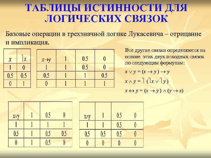 ТАБЛИЦЫ ИСТИННОСТИ ДЛЯ ЛОГИЧЕСКИХ СВЯЗОК Базовые операции в трехзначной логике Лукасевича – отрицание и