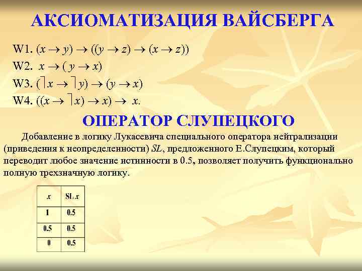 АКСИОМАТИЗАЦИЯ ВАЙСБЕРГА W 1. (x y) ((y z) (x z)) W 2. x (