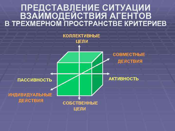 ПРЕДСТАВЛЕНИЕ СИТУАЦИИ ВЗАИМОДЕЙСТВИЯ АГЕНТОВ В ТРЕХМЕРНОМ ПРОСТРАНСТВЕ КРИТЕРИЕВ КОЛЛЕКТИВНЫЕ ЦЕЛИ СОВМЕСТНЫЕ ДЕЙСТВИЯ АКТИВНОСТЬ ПАССИВНОСТЬ