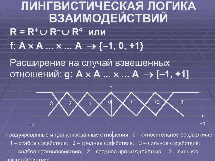 ЛИНГВИСТИЧЕСКАЯ ЛОГИКА ВЗАИМОДЕЙСТВИЙ R = R+ R– R° или f: А А. . .