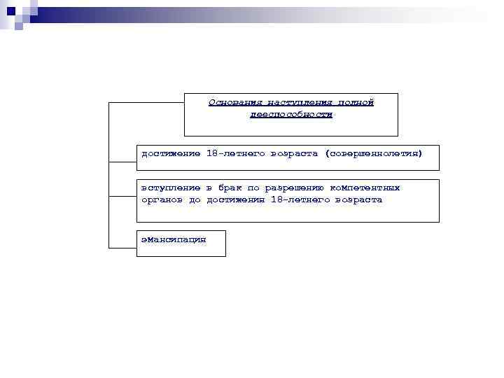 Основания наступления полной дееспособности достижение 18 -летнего возраста (совершеннолетия) вступление в брак по разрешению