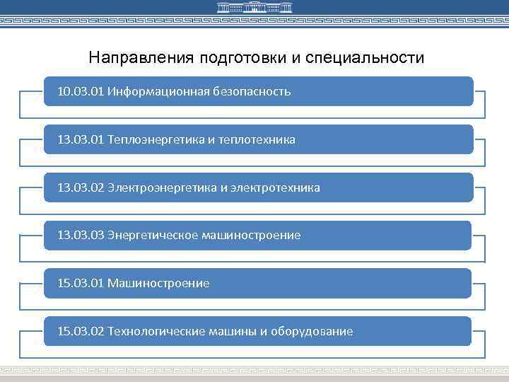 Направления подготовки и специальности 10. 03. 01 Информационная безопасность 13. 01 Теплоэнергетика и теплотехника