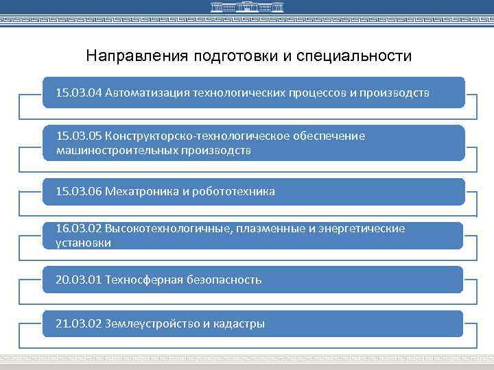 Направления подготовки и специальности 15. 03. 04 Автоматизация технологических процессов и производств 15. 03.