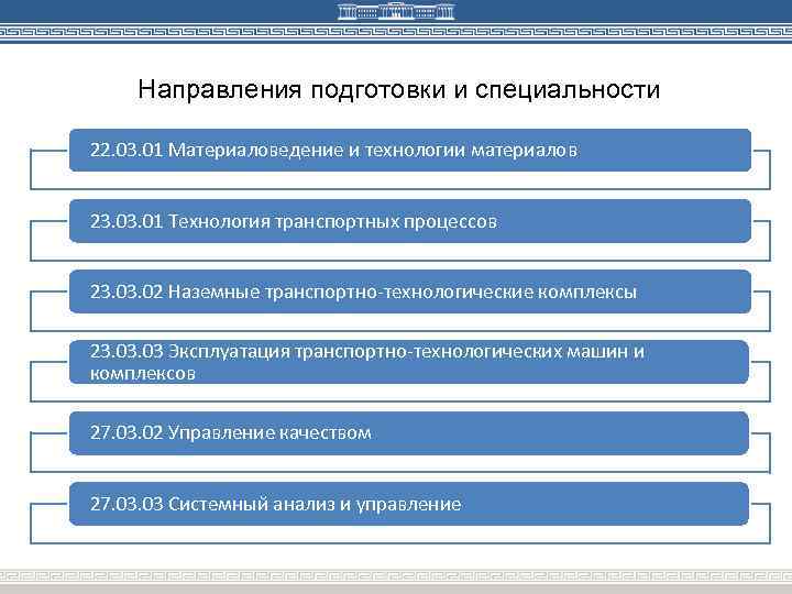 Направления подготовки и специальности 22. 03. 01 Материаловедение и технологии материалов 23. 01 Технология