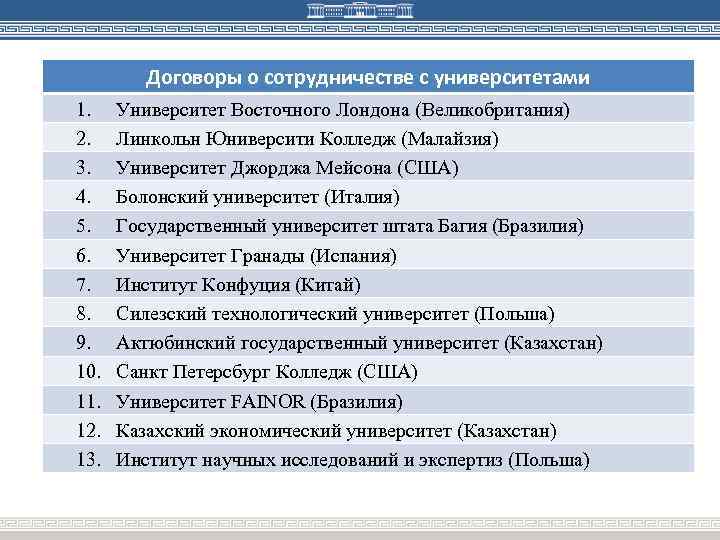 Договоры о сотрудничестве с университетами 1. Университет Восточного Лондона (Великобритания) 2. Линкольн Юниверсити Колледж