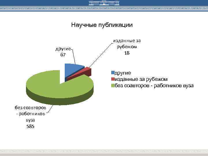 Научные публикации другие 67 изданные за рубежом 18 другие изданные за рубежом без соавторов