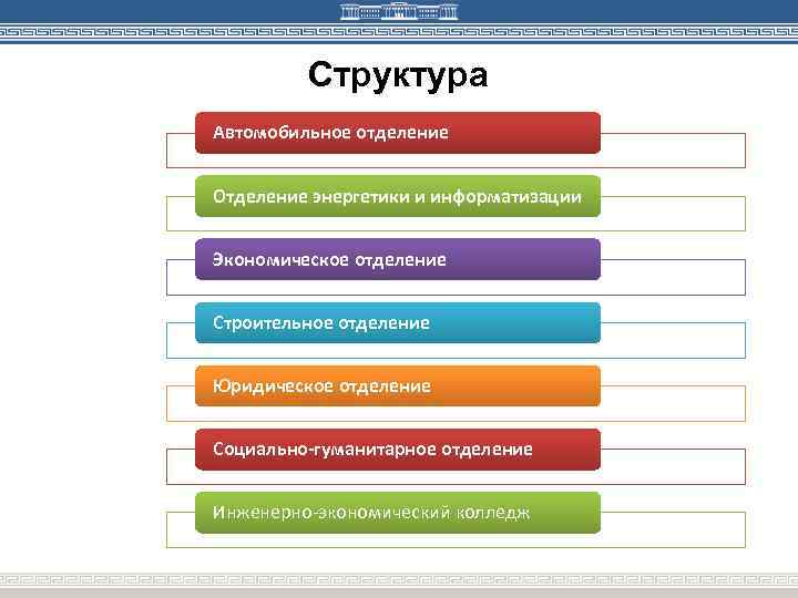 Структура Автомобильное отделение Отделение энергетики и информатизации Экономическое отделение Строительное отделение Юридическое отделение Социально-гуманитарное